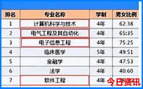 7月适合出游的地方