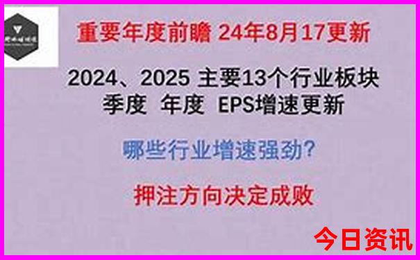 重庆的景点需要预约吗