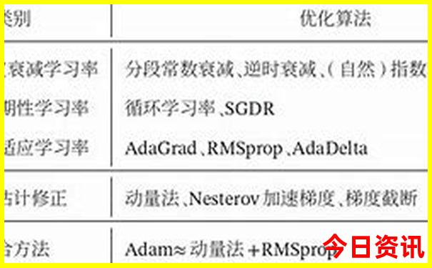 云南怎么玩路线自由行